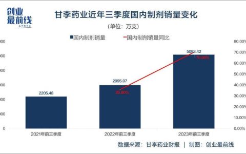 甘李药业经营现金流“失血”，胰岛素集采压力仍未出清