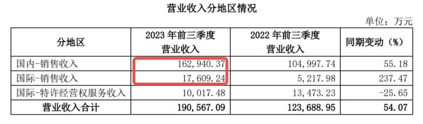 甘李药业经营现金流“失血”，胰岛素集采压力仍未出清