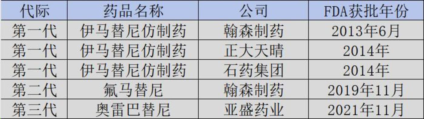 我们是如何战胜慢粒白血病的？