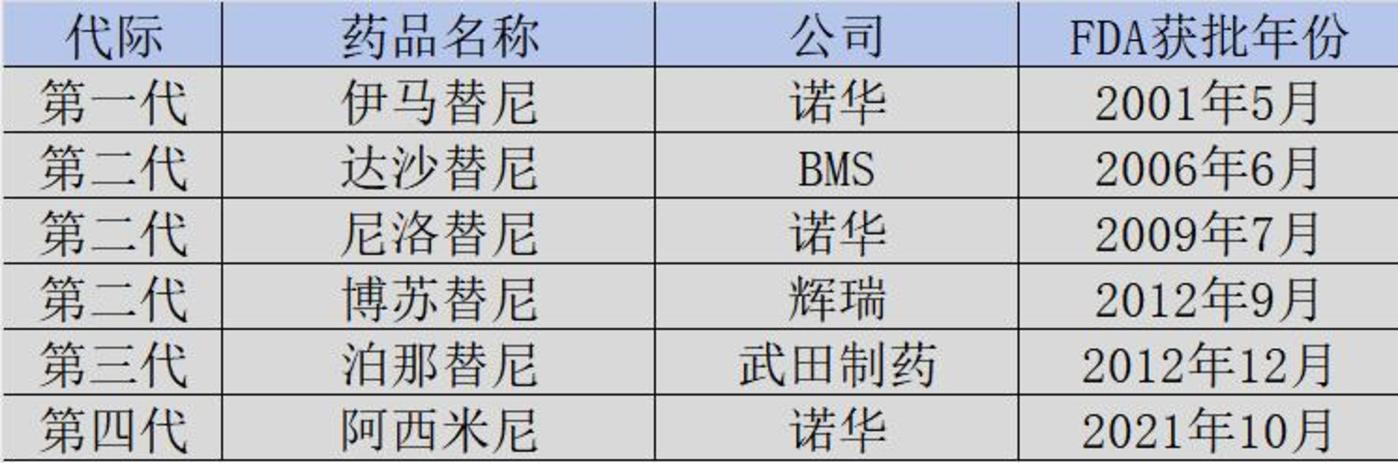 我们是如何战胜慢粒白血病的？