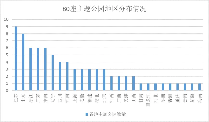 数据来源：《2023中国主题公园竞争力评价报告》。（图/时代周报 丁远泓）