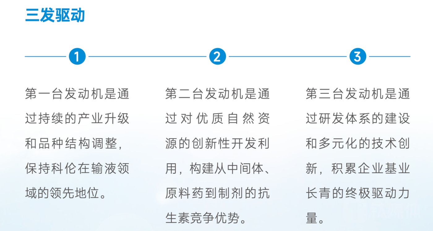 （科伦药业 “三发驱动”战略，来源：公司公告）