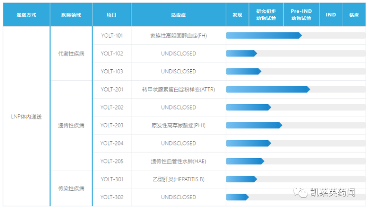 2023年11月国内生物医药投融资汇总