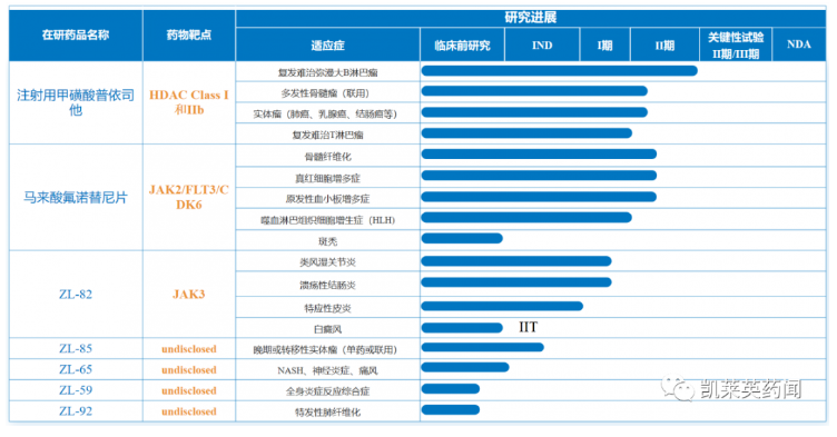 2023年11月国内生物医药投融资汇总