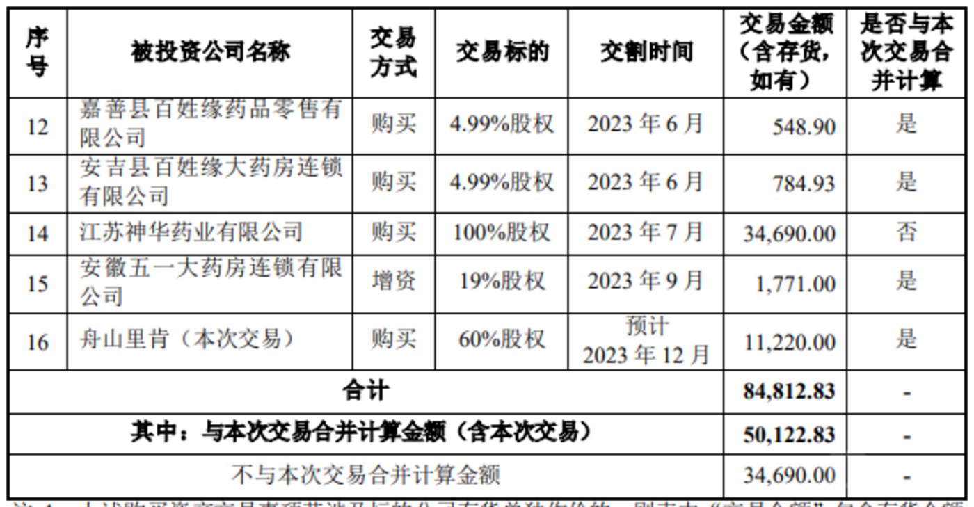 图源：收购报告书