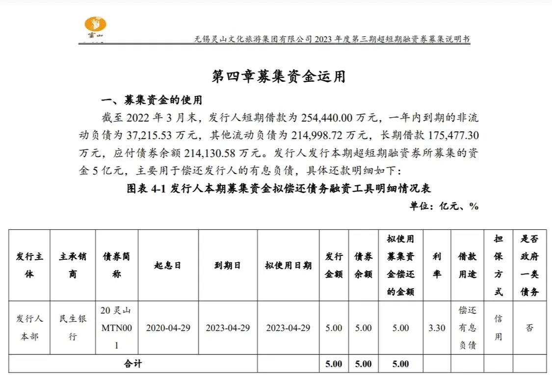 无锡灵山文化旅游集团资金运用目的说明 图源：无锡灵山文化旅游集团有限公司2023年度第三期超短期融资券募集说明