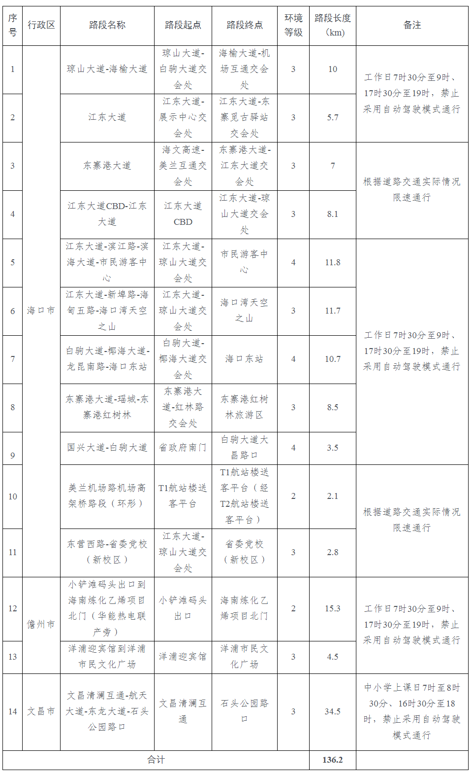 海南第三批智能汽车测试道路开放(附地图)