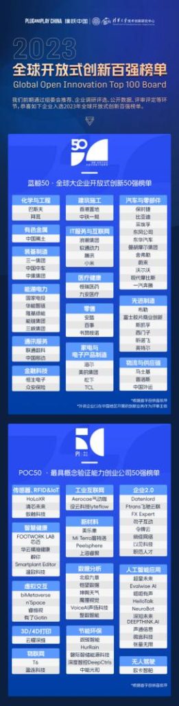 “POC50·最具概念验证能力创业公司50强”榜单揭晓 熙流数字AEROCAE上榜