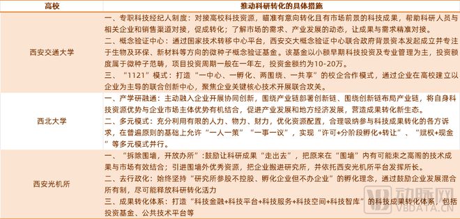 西安生物医药产业，正迈向第一个1000亿