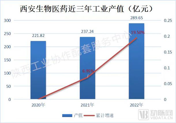 西安生物医药产业，正迈向第一个1000亿