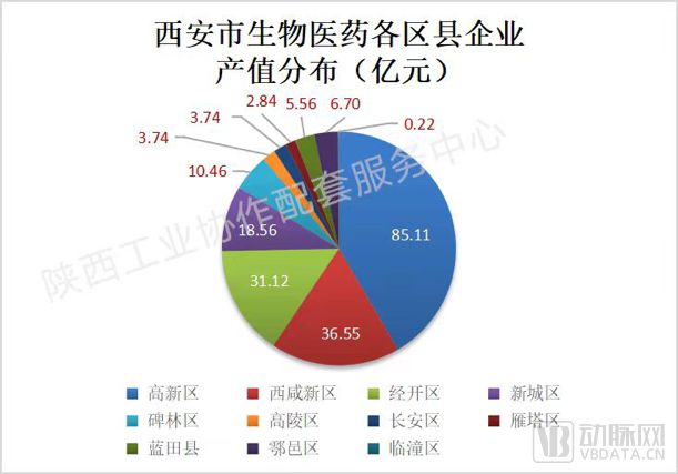 西安生物医药产业，正迈向第一个1000亿