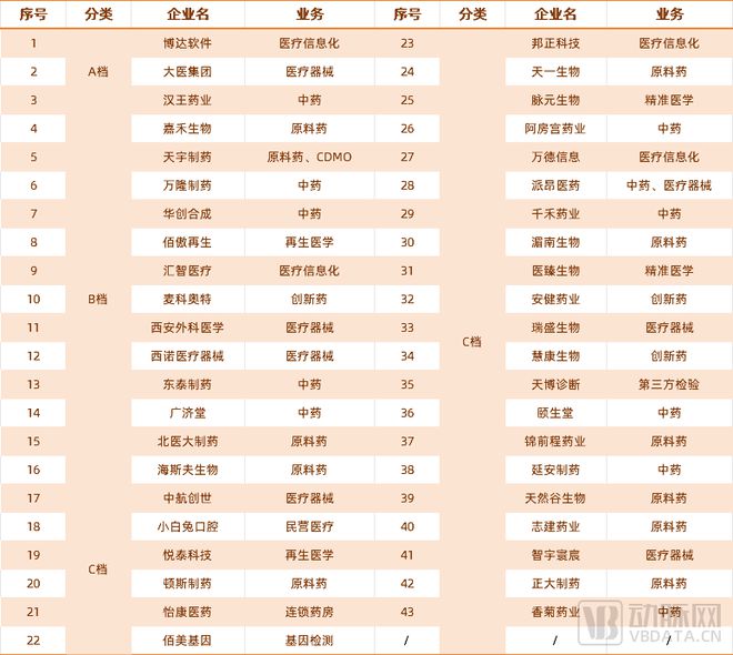 西安生物医药产业，正迈向第一个1000亿