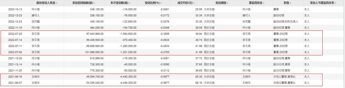 万孚生物：1.23亿关联收购，标的高估值存疑，实控人疑似“花式套现”