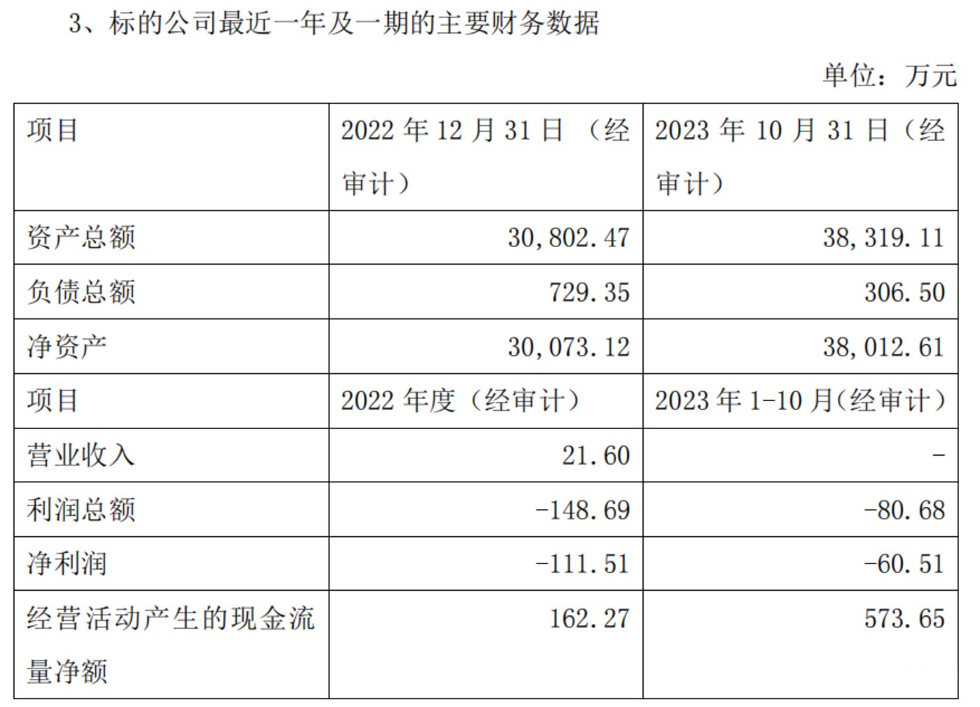 万孚生物：1.23亿关联收购，标的高估值存疑，实控人疑似“花式套现”