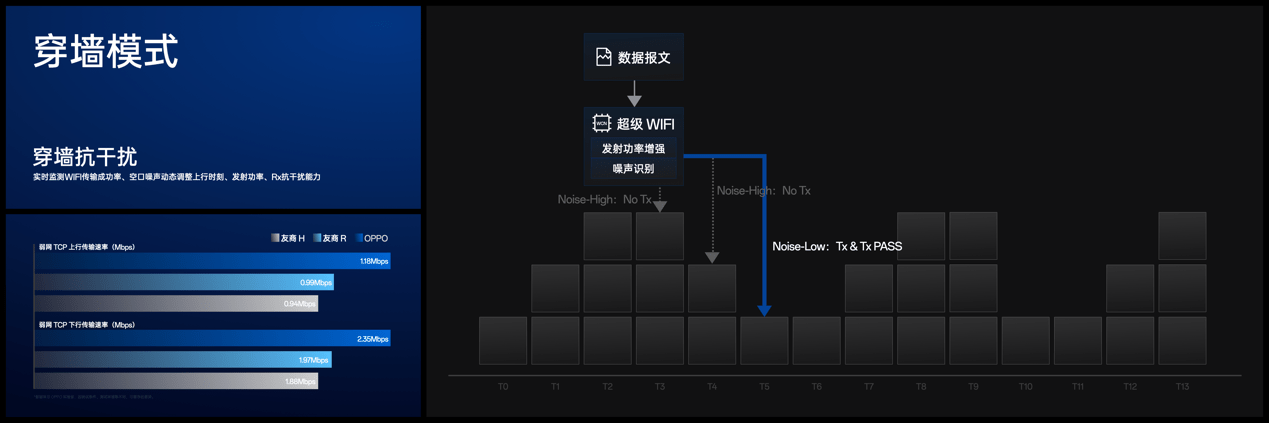 OPPO发布Find X7系列前沿科技，树立旗舰技术新标杆