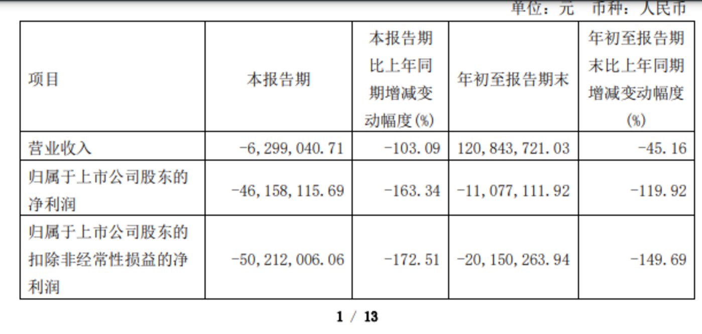 推迟单一产品扩产计划，错失销售旺季，金迪克“年关难过”