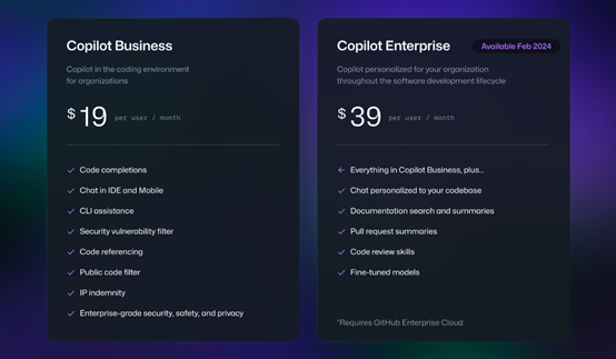 用ChatGPT方式编程！GitHub Copilot Chat全面开放使用