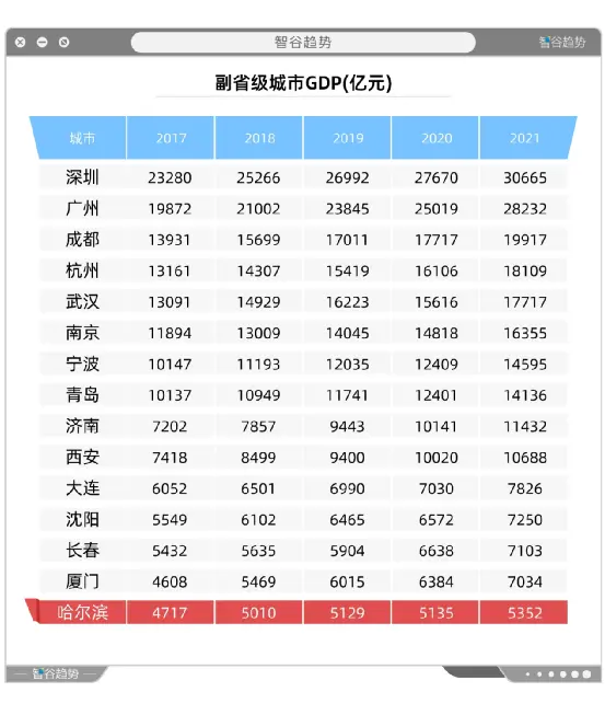 哈尔滨爆火背后，也有高人吗
