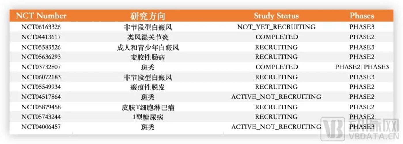 摆脱黑框警告后，JAK抑制剂迈入爆发前夜