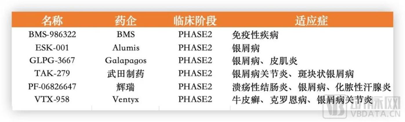 摆脱黑框警告后，JAK抑制剂迈入爆发前夜