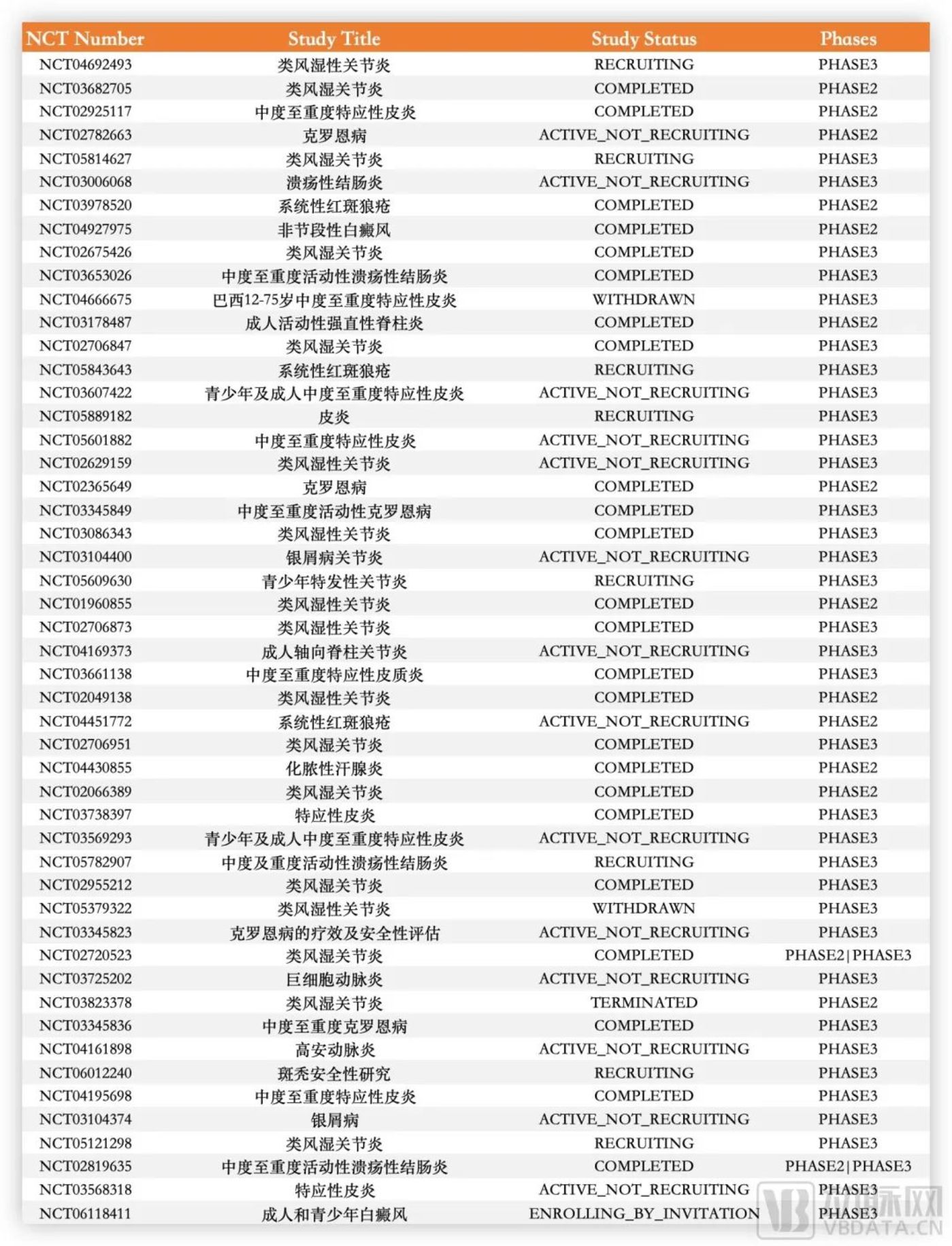 摆脱黑框警告后，JAK抑制剂迈入爆发前夜