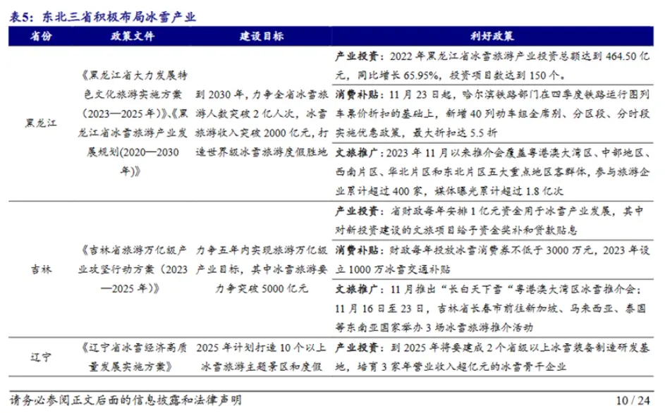 哈尔滨旅游爆红，吉林辽宁为啥哑火？