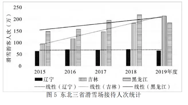 哈尔滨旅游爆红，吉林辽宁为啥哑火？