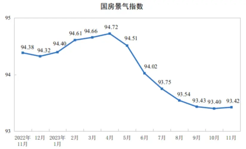 图源：国家统计局