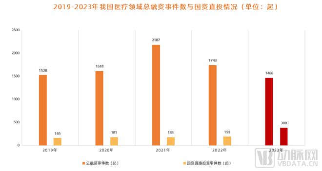 2023年之“疯狂”的国资：亲自下场388次，投入近万亿