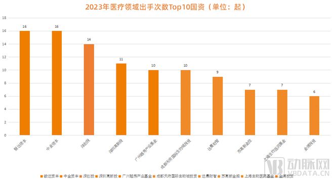 2023年之“疯狂”的国资：亲自下场388次，投入近万亿