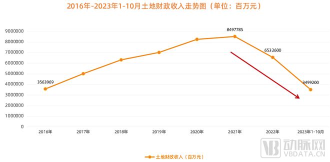 2023年之“疯狂”的国资：亲自下场388次，投入近万亿