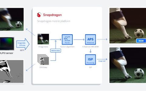 OPPO、锐思智芯、高通三方携手，共同推动智能手机影像 AI Motion 变革