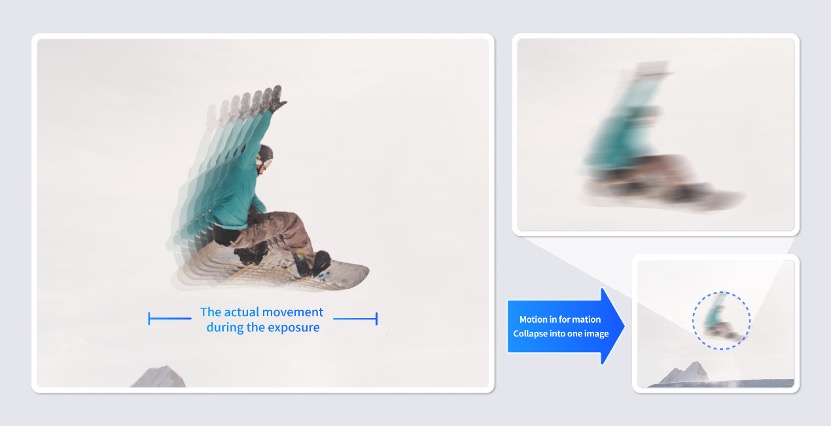 OPPO、锐思智芯、高通三方携手，共同推动智能手机影像 AI Motion 变革