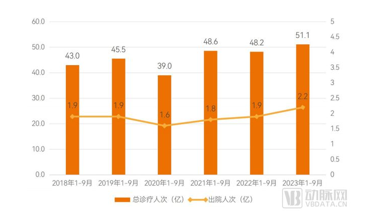 2023医疗服务白皮书：投资放缓，融合、连续、可及的创新加快