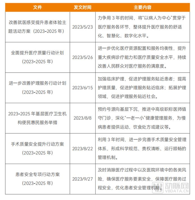 2023医疗服务白皮书：投资放缓，融合、连续、可及的创新加快