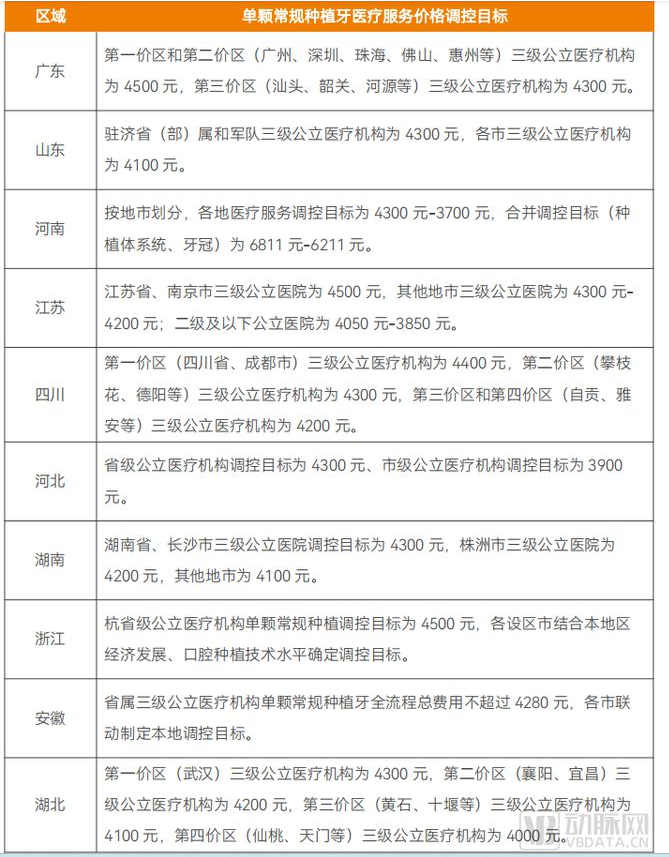 2023医疗服务白皮书：投资放缓，融合、连续、可及的创新加快