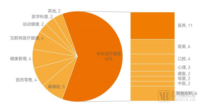 2023医疗服务白皮书：投资放缓，融合、连续、可及的创新加快