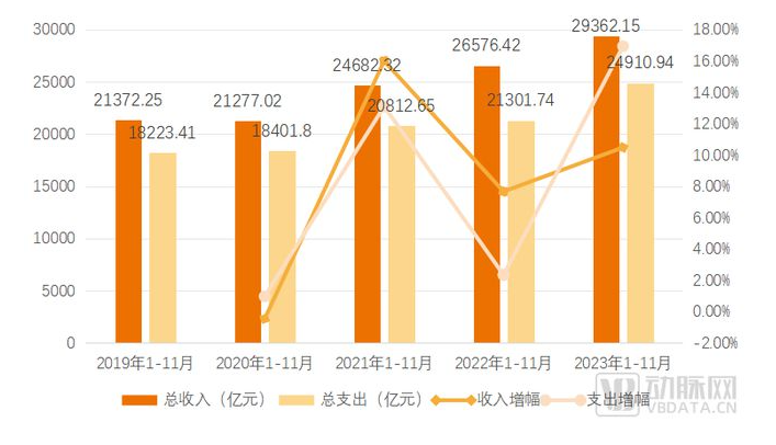 2023医疗服务白皮书：投资放缓，融合、连续、可及的创新加快