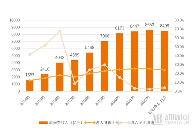 2023医疗服务白皮书：投资放缓，融合、连续、可及的创新加快
