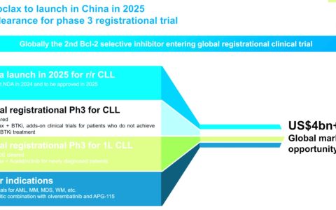 新一代药王集中亮相
