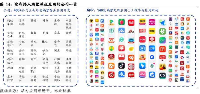 鸿蒙系统，即将跨越16%生死线？