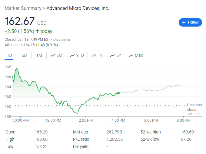 台积电“引爆”AMD