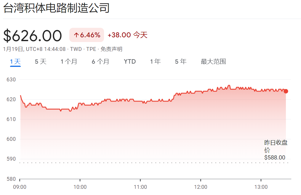 GPU的“泼天富贵”，英伟达一家吃不下