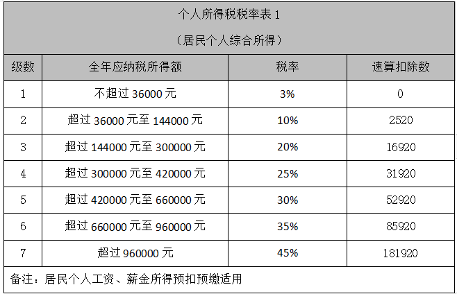 解读|海南自由贸易港个人所得税优惠政策助力现代服务业发展