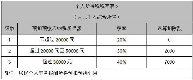 解读|海南自由贸易港个人所得税优惠政策助力现代服务业发展