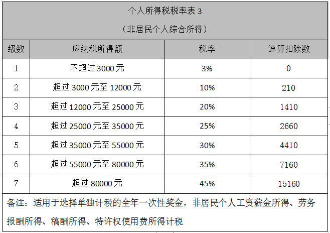 解读|海南自由贸易港个人所得税优惠政策助力现代服务业发展