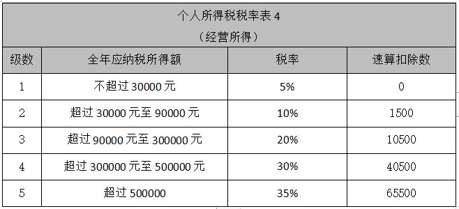解读|海南自由贸易港个人所得税优惠政策助力现代服务业发展