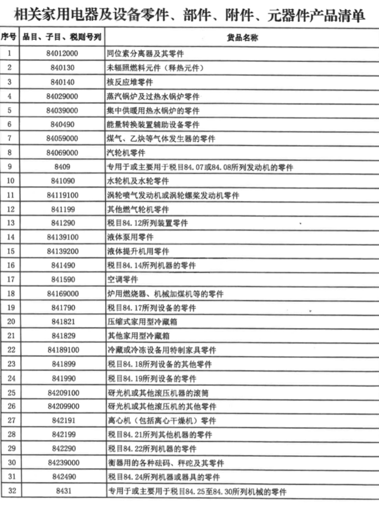 财政部、海关总署发布重要通知！