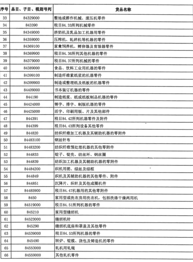 财政部、海关总署发布重要通知！