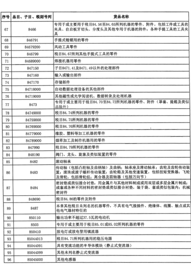 财政部、海关总署发布重要通知！